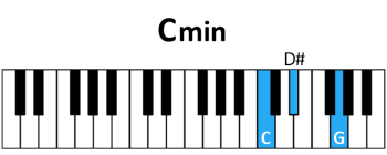piano Cm chord